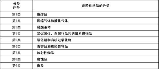?；房破招≈R 認識壓縮氣體與液化氣體
