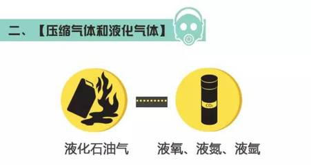 突發！四川一工廠爆燃致19死12傷 氟制冷劑批發背后的?；繁O管警示